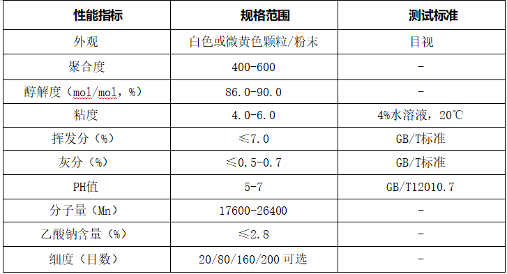 PVA—藏在生活里的“环保能手” ：从纺织到包装，它正改变多个行业！(图5)
