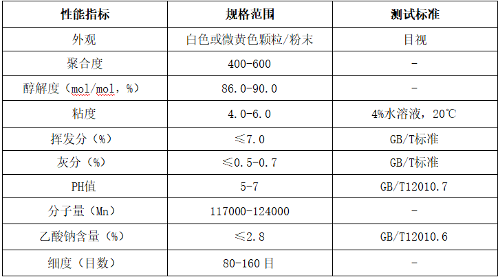 PVA—藏在生活里的“环保能手” ：从纺织到包装，它正改变多个行业！(图7)