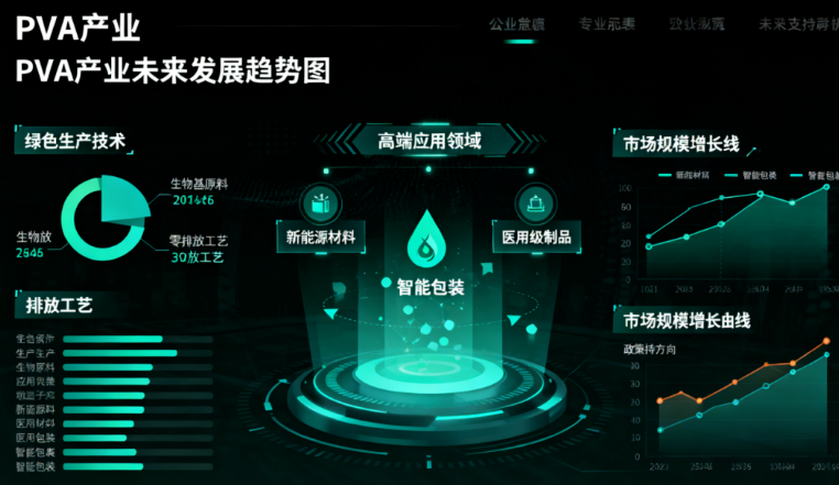 PVA—藏在生活里的“环保能手” ：从纺织到包装，它正改变多个行业！(图11)