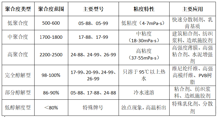 PVA—藏在生活里的“环保能手” ：从纺织到包装，它正改变多个行业！(图3)