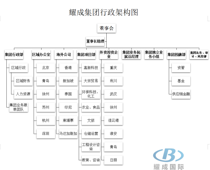 组织架构(图1) 组织架构(图1)