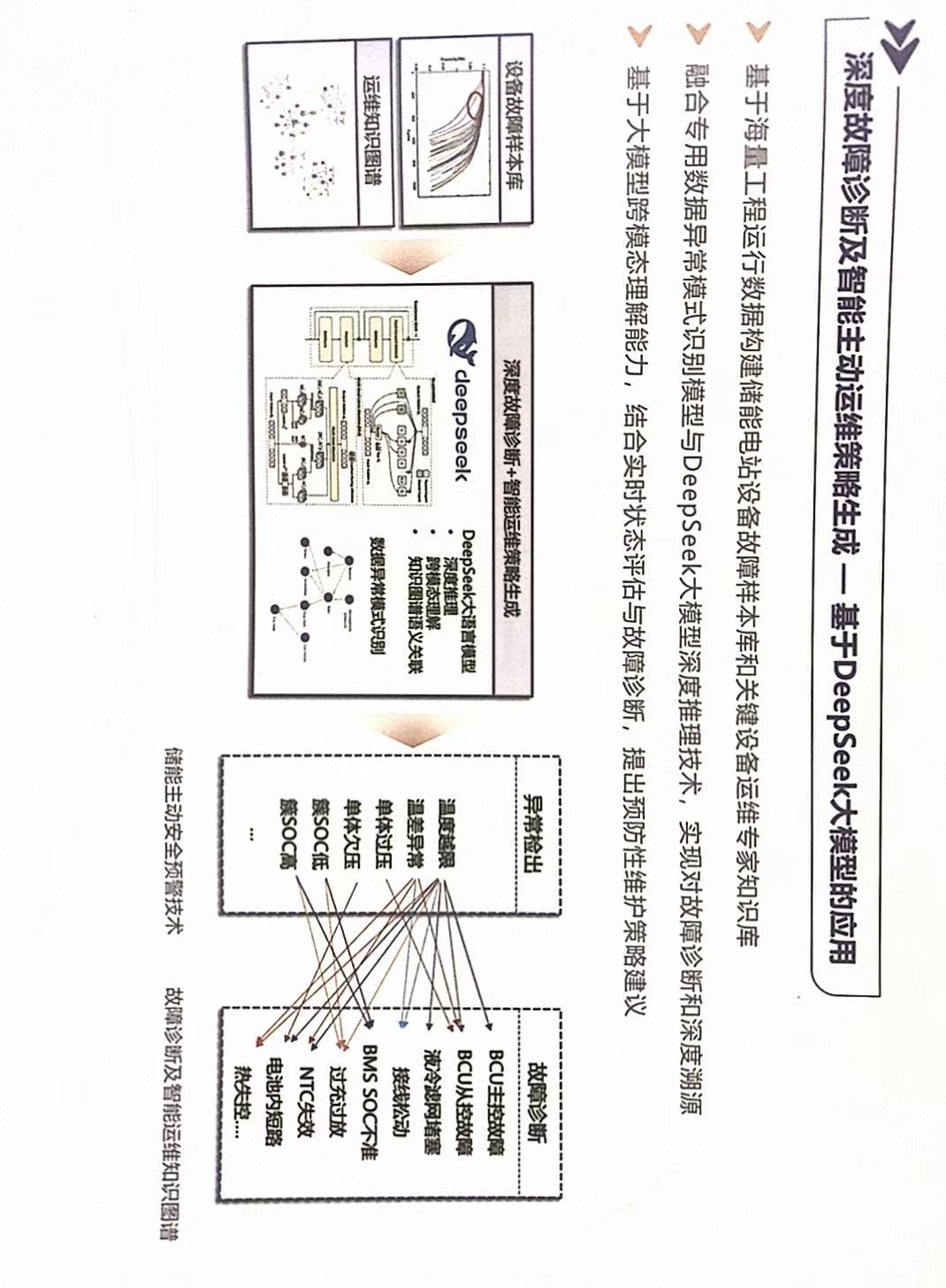 能源安全管理(图1)